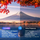 YEZMEK Native 1080P 15000 Lumen Full HD Projector, featuring 5G WiFi and Bluetooth, Mini Portable Outdoor Projector with 4K Support, compatible with TV Stick, Smartphone, Tablet, Laptop, HDMI, USB, and AV. Audio Game - Tech Trove