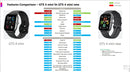 Amazfit GTS 4 Mini Smartwatch with Alexa, 24H Heart Rate & 150 Sports Modes - Tech Trove
