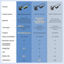 HAYLOU PurFree Lite Bone Conduction Earphone Wireless Sports Headphones - Tech Trove