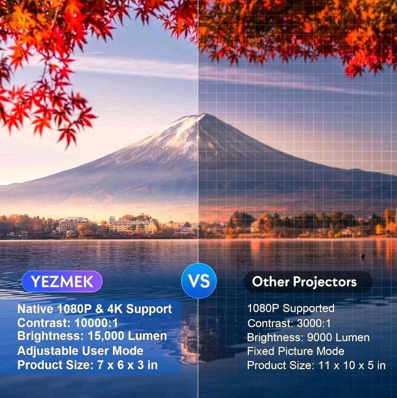 YEZMEK Native 1080P 15000 Lumen Full HD Projector, featuring 5G WiFi and Bluetooth, Mini Portable Outdoor Projector with 4K Support, compatible with TV Stick, Smartphone, Tablet, Laptop, HDMI, USB, and AV. Audio Game