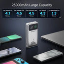 MOVESPEED M25Pro Power Bank, 25,000mAh Capacity with 140W Fast Charging