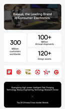 Baseus Power Bank 20800mAh 145W Fast Charging Digital Display