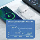 Portable Magsafe Power Bank 10000mAh