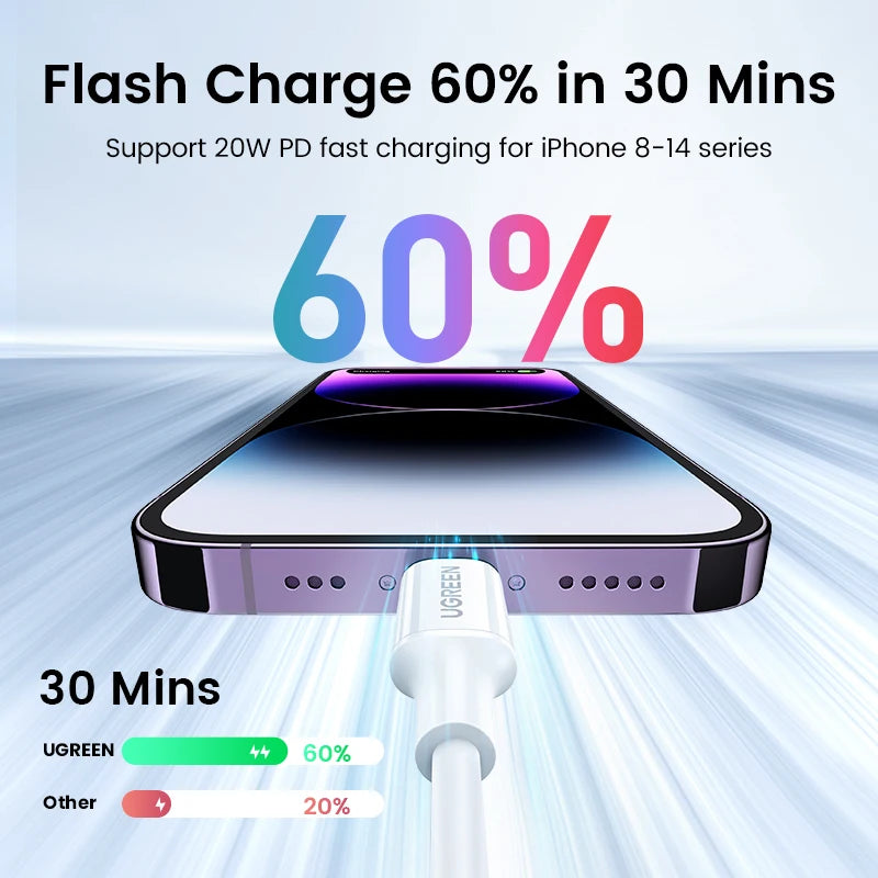 UGREEN MFi 20W Fast Charging PD USB C to Lightning Cable for iPhone