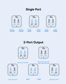 Baseus Power Bank 20800mAh 145W Fast Charging Digital Display