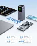 UGREEN Nexode 25,000mAh 200W Fast-Charging Power Bank