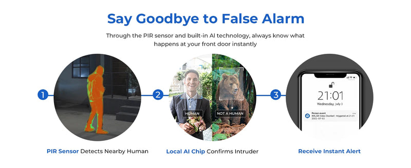 MILAB 2.5K Smart WiFi Video Doorbell with Human Detection