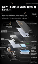 3-in-1 Magnetic 15W Qi Fast Charger Power Bank