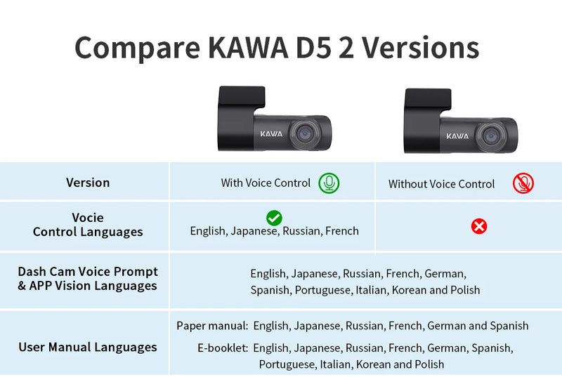 KAWA D5 2K Dash Cam – Car DVR with Night Vision, Voice Control, WiFi, WDR, and App Monitor - Tech Trove
