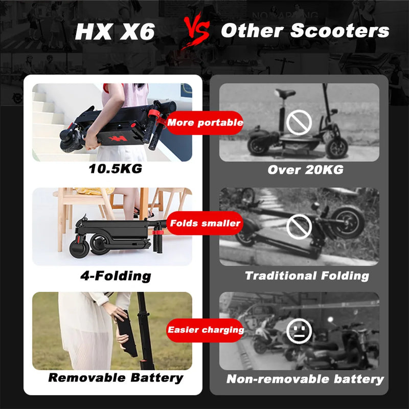 HX X6 Electric Scooter