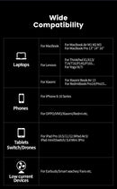 MOVESPEED M25Pro Power Bank, 25,000mAh Capacity with 140W Fast Charging