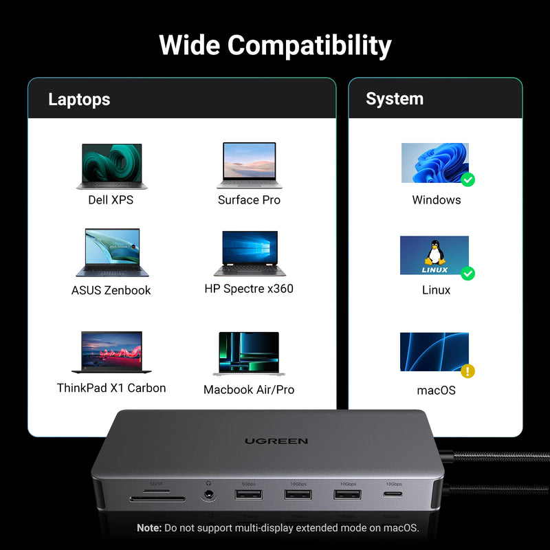 UGREEN USB C Docking Station 13 in 1