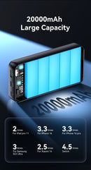 KUULAA 20000mAh Power Bank 22.5W Fast Charging