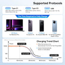 Baseus Car Charger QC 5.0 Fast Quick Charging 160W USB Type C For iPhone, Anroids, Laptops, Tablets - Tech Trove