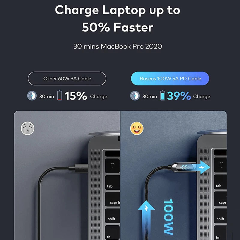 Baseus 100W/66W PD USB-C Fast Charging Cable for iPhone 15 Pro, MacBook, Xiaomi, and Samsung