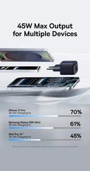 Baseus 45W GaN USB C Fast Charger For iPhone & Android